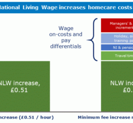 Home Care Minimum Increase